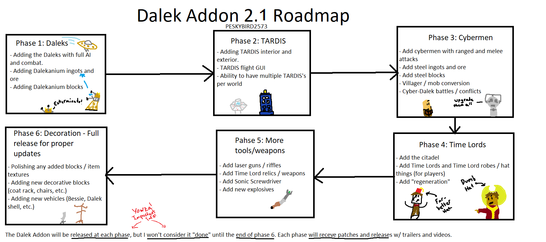 The Dalek Addon 2.1 roadmap